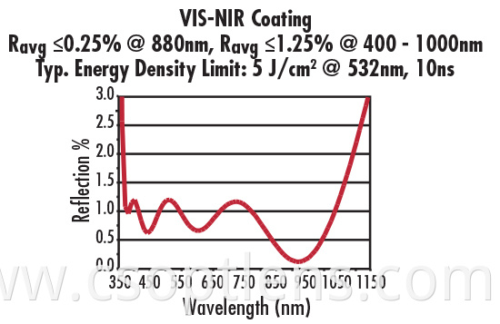 VIS-NIR400-1000nm COATING